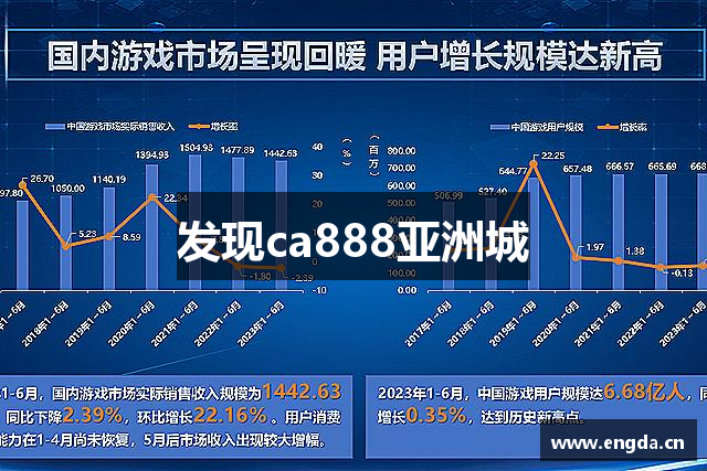 发现ca888亚洲城